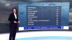 Katarina Katušić, Foto: HTV/HRT