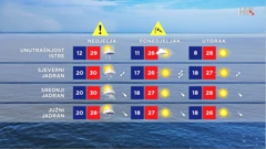 emisija Vrijeme, Foto: HRT/HRT