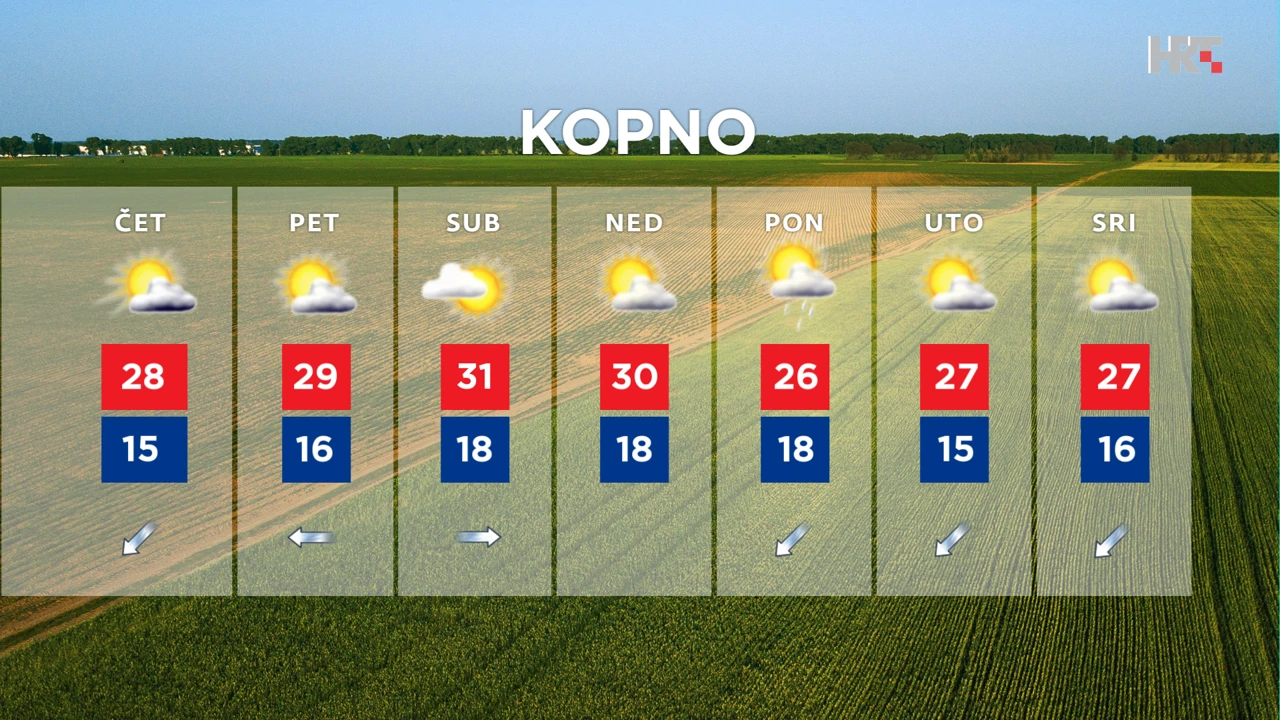 emisija Vrijeme, Foto: HTV/HRT