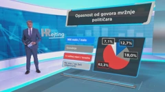 HRejting, Foto: Dnevnik/HRT 