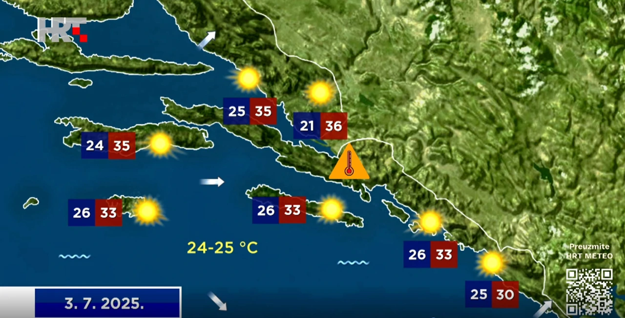Vremenska prognoza