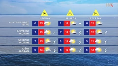 emisija Vrijeme, Foto: HTV/HRT