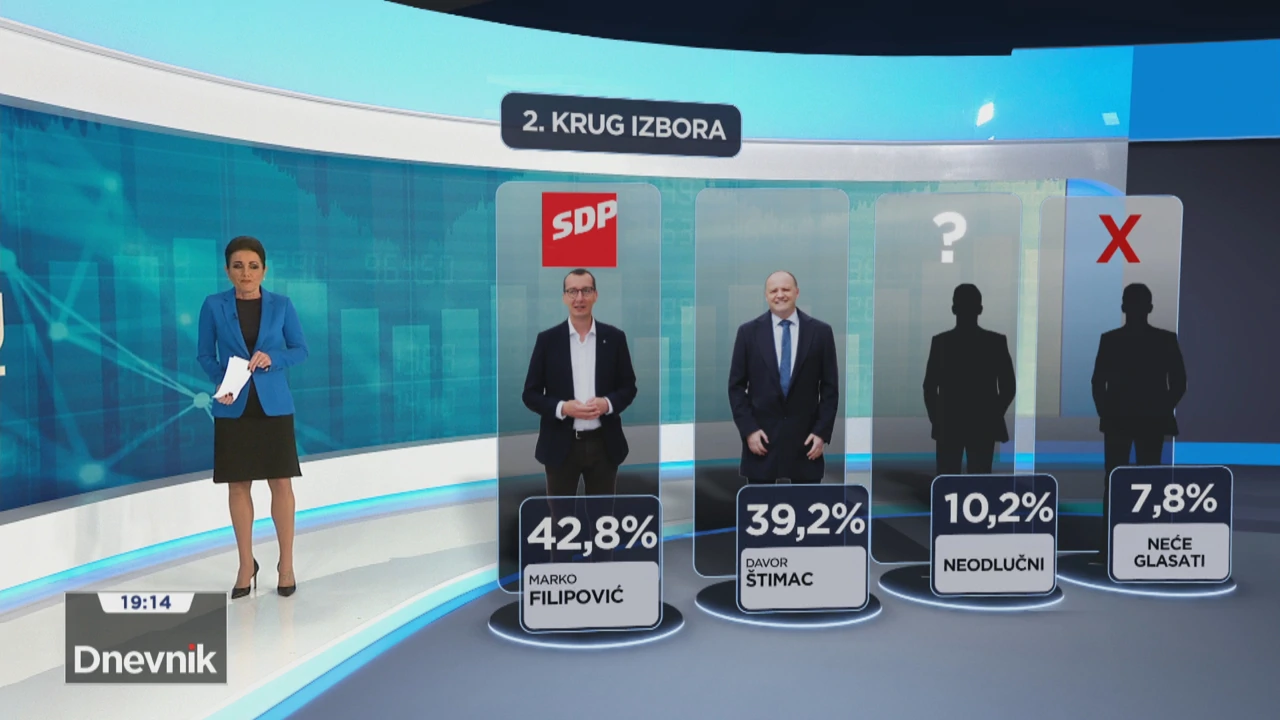 HRejting, Foto: HTV/HRT