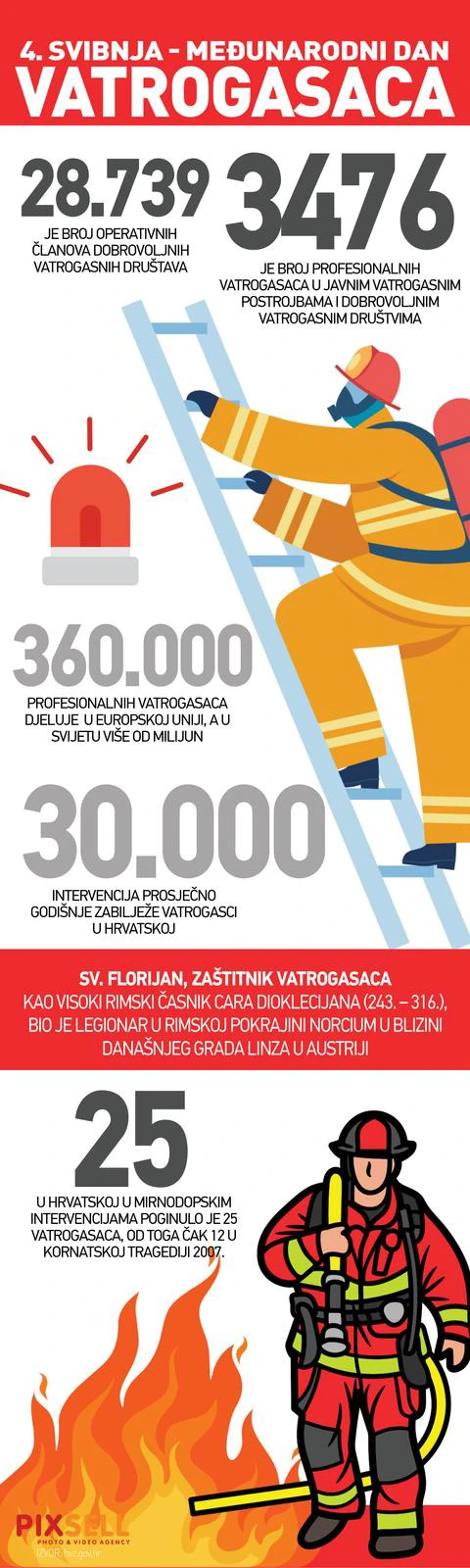 Međunarodni Dan vatrogasaca
