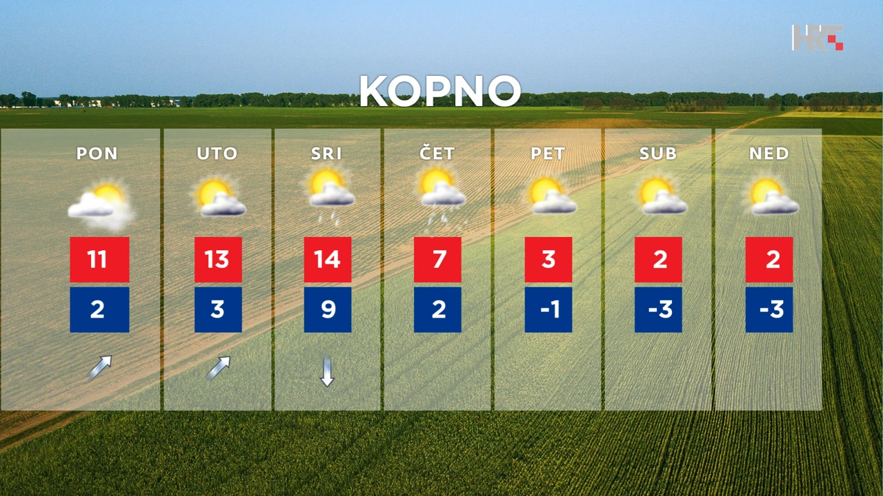 emisija Vrijeme, Foto: HTV/HRT