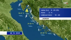 emisija "Vrijeme", Foto: HTV/HRT