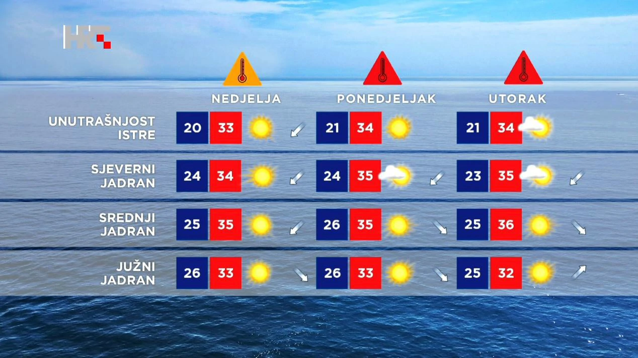 Emisija "Vrijeme"