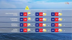 emisija "Vrijeme", Foto: HTV/HRT