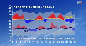 odstupanje od prosječne i ekstremne najniže i najviše temperature zraka u srpnju 2025. u Zagrebu