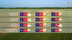 emisija "Vrijeme", Foto: HTV/HRT