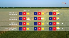 emisija Vrijeme, Foto: HRT/HRT