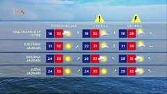Vremenska prognoza, 11.7.2021., Foto: HTV/HRT