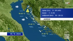 emisija "Vrijeme", Foto: HTV/HRT