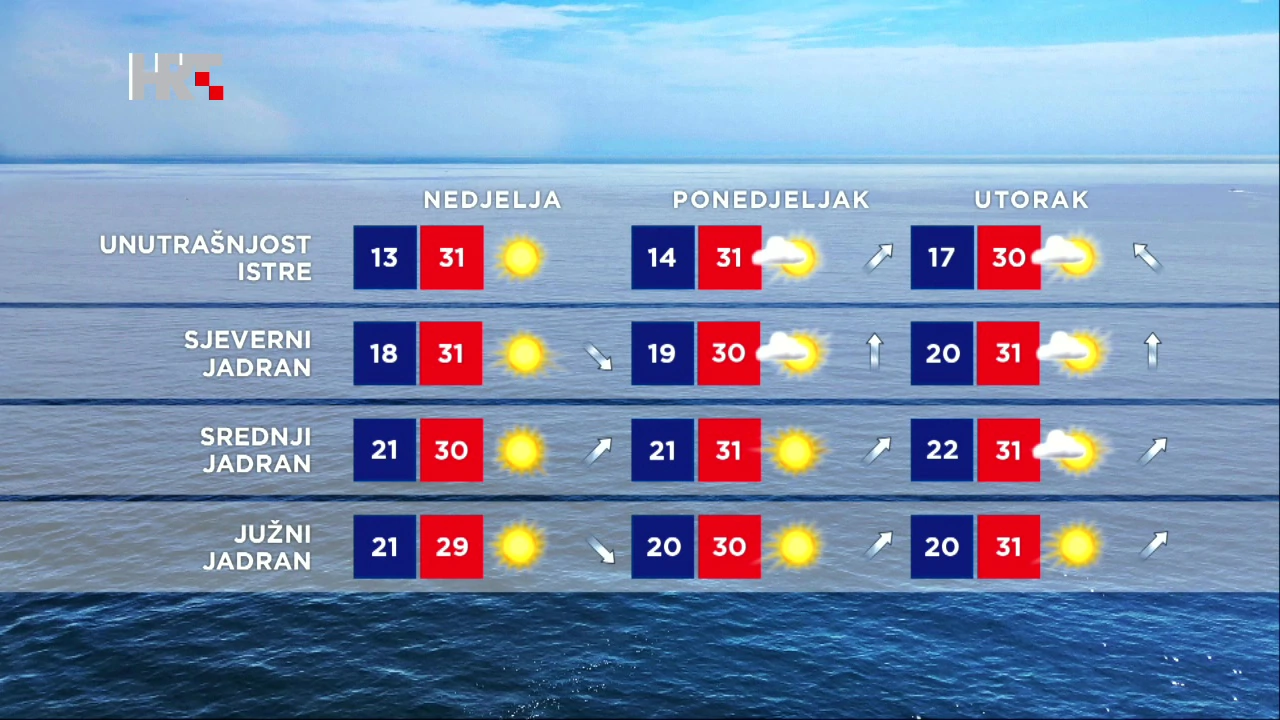 Emisija "Vrijeme"