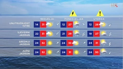 emisija Vrijeme, Foto: HRT/HRT