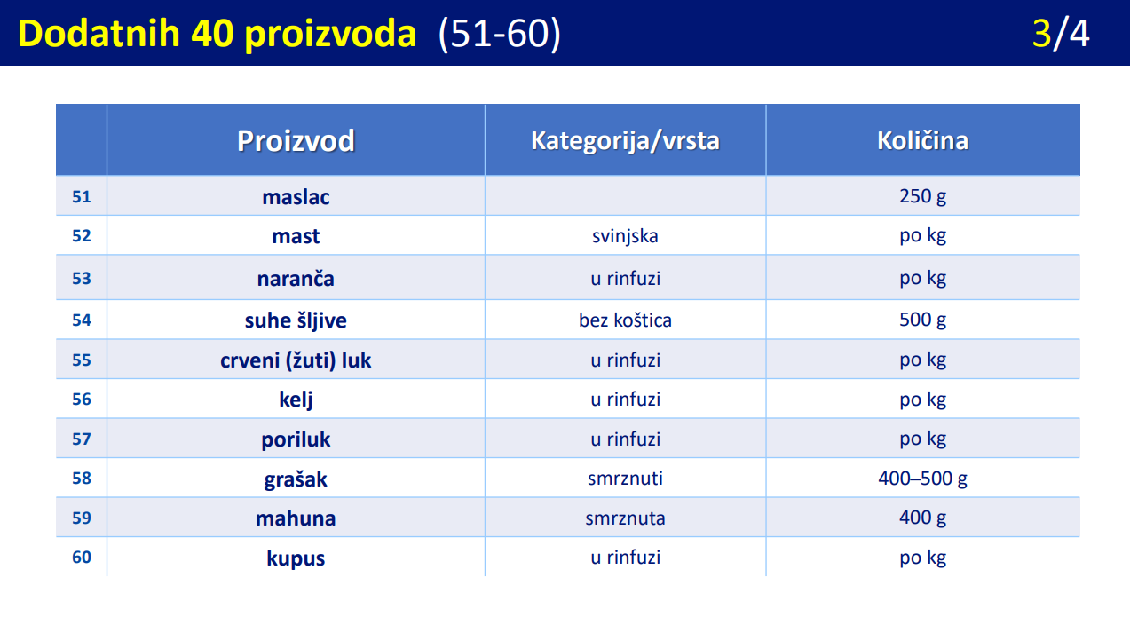 Proizvodi s ograničenom cijenom