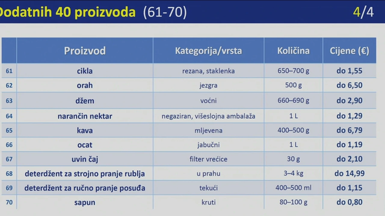 Ograničene cijene 61-70