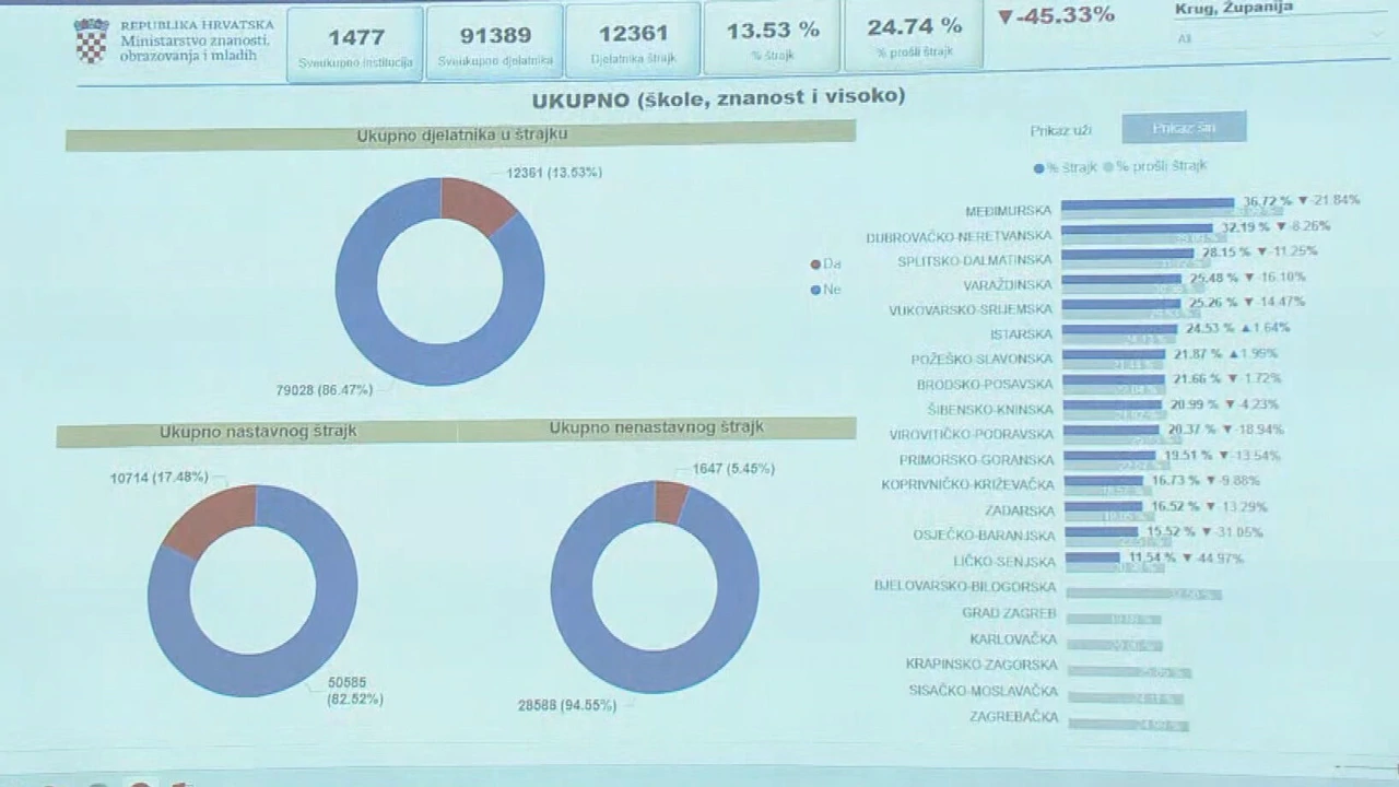 Ministarstvo znanosti, obrazovanja i mladih