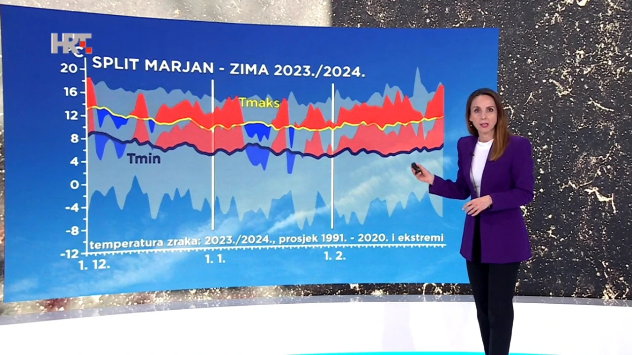 Petra Mikuš Jurković, Foto: emisija "Vrijeme"/HRT