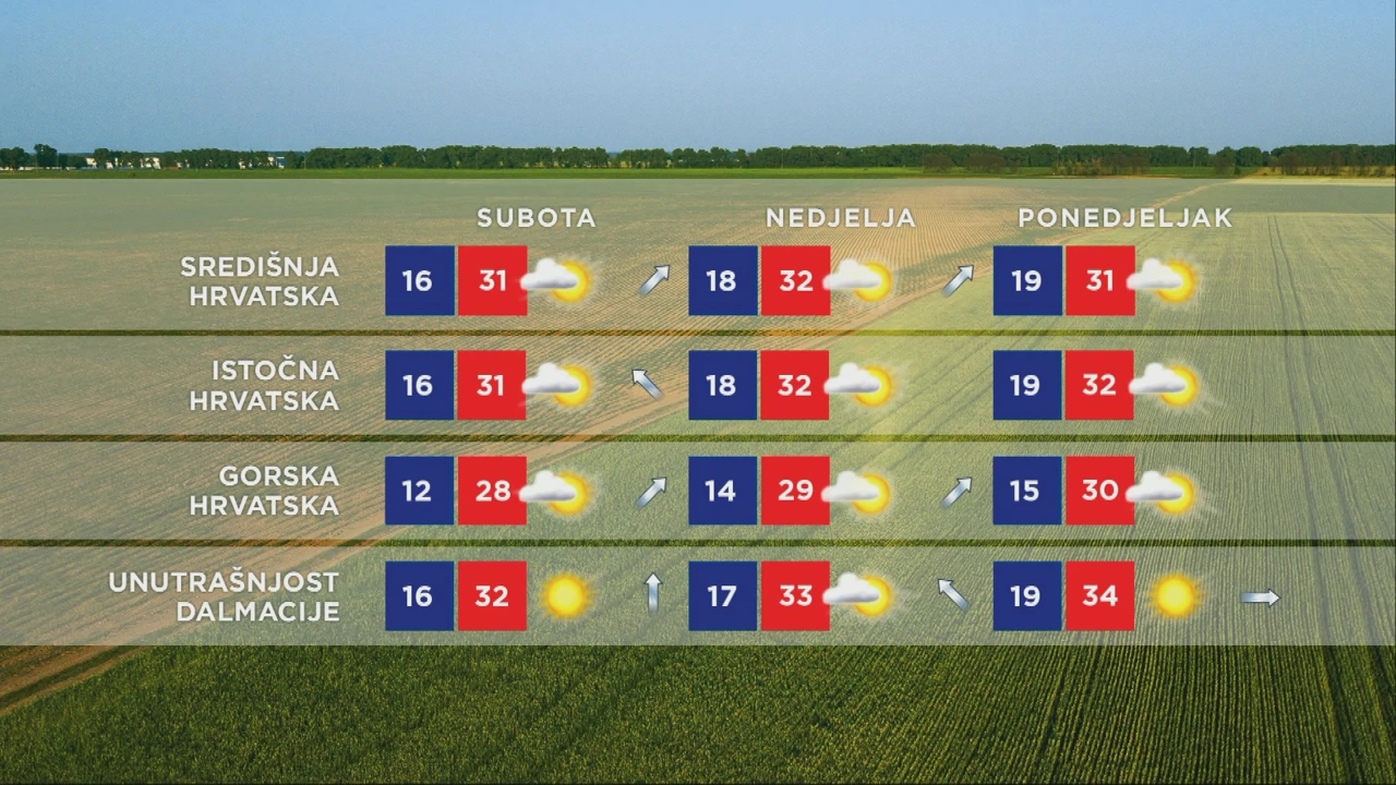 Trodnevna vremenska prognoza, Foto: HTV/HRT