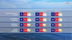 emisija "Vrijeme", Foto: HTV/HRT