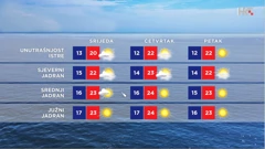 emisija "Vrijeme", Foto: HTV/HRT