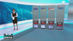 HRejting, Foto: HTV/HRT