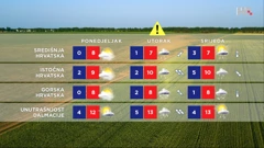 emisija "Vrijeme", Foto: HTV/HRT