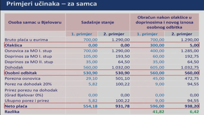 Učinci reforme za samca