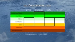 klimatološka ocjena ukupne sezonske količine oborine u 2024. godini, Foto: HTV/DHMZ/HRT