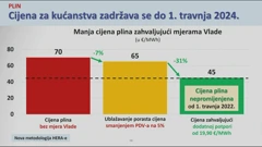Vlada predstavila novi paket mjera, Foto: HTV/HRT