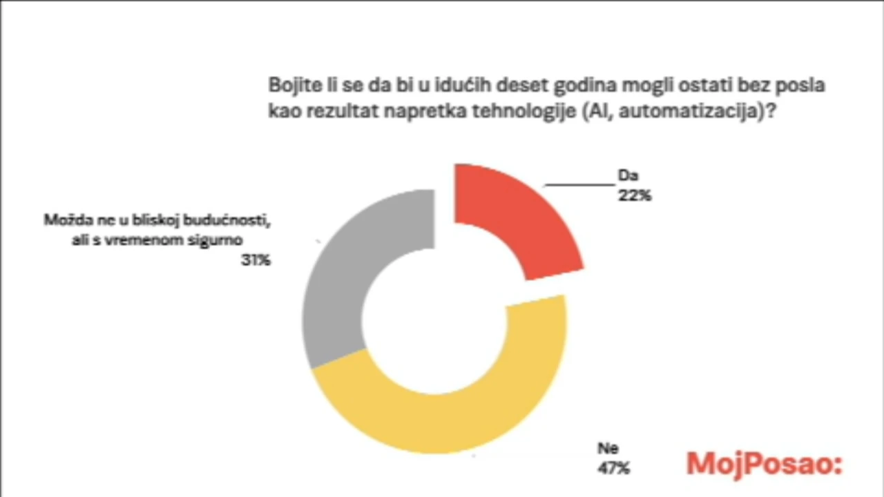 Koliko se Hvati boje robota?
