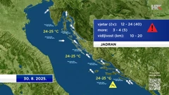 emisija "Vrijeme", Foto: HTV/HRT