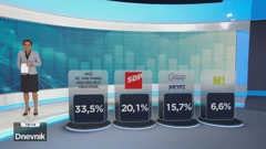 HRejting, Lokalni izbori 2021., Osijek, Foto: HTV/HRT
