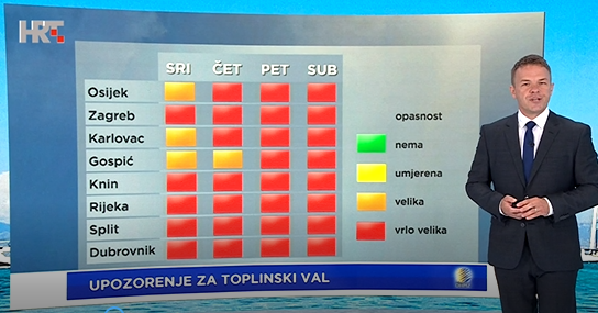Vremenska prognoza