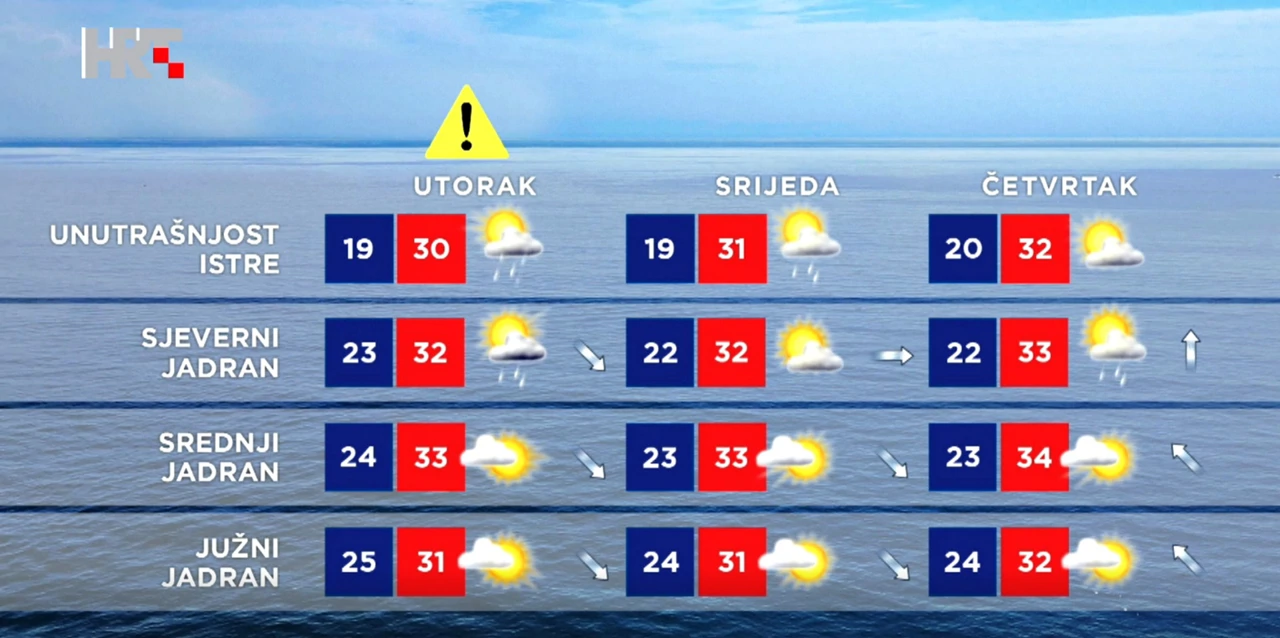 Vremenska prognoza