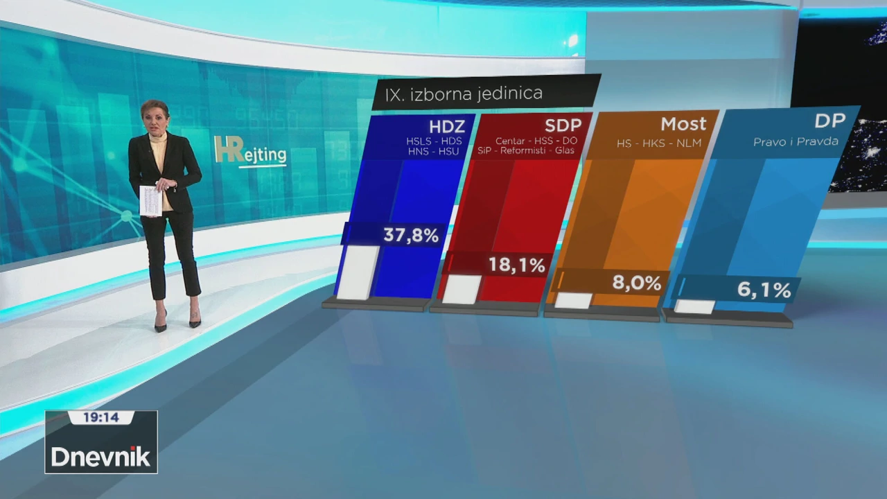 HRejting, 9. izborna jedinica, Foto: HTV/HRT