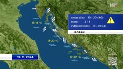 emisija "Vrijeme", Foto: HTV/HRT