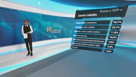 HRejting o stanju u SDP-u