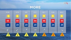 emisija "Vrijeme", Foto: HTV/HRT