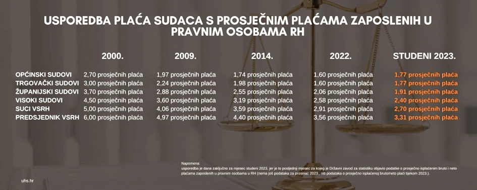 Usporedba plaća