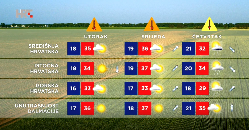 Vremenska prognoza