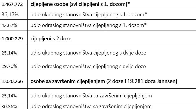 Cijepljenje u RH