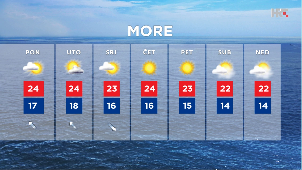 emisija "Vrijeme", Foto: HTV/HRT