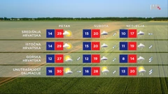 emisija Vrijeme, Foto: HTV/HRT