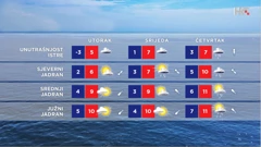 emisija Vrijeme, Foto: HTV/HRT