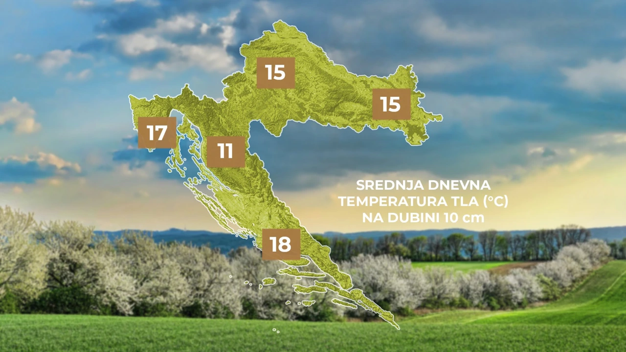 agrometeorološka prognoza, Foto: Plodovi zemlje/HRT