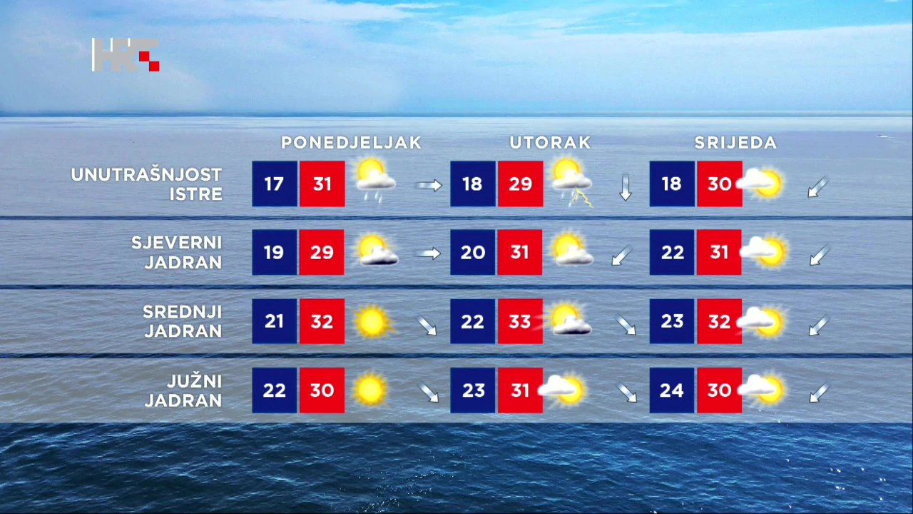 Emisija "Vrijeme"