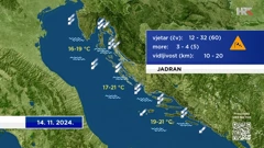 emisija "Vrijeme", Foto: HTV/HRT