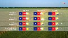 emisija Vrijeme, Foto: HTV/HRT